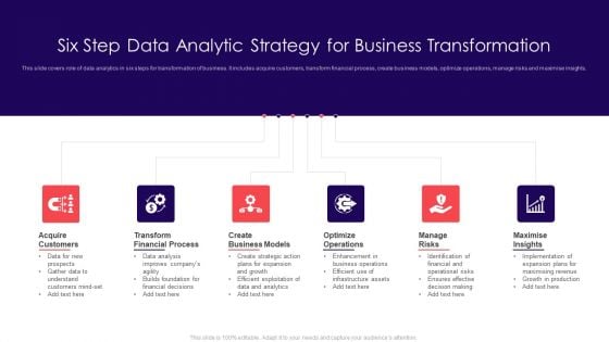 Six Step Data Analytic Strategy For Business Transformation Download PDF