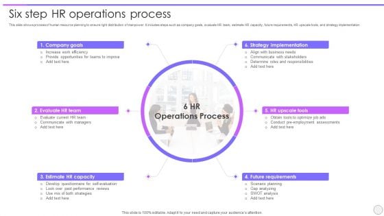 Six Step HR Operations Process Ppt PowerPoint Presentation Layouts Show PDF