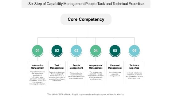 Six Step Of Capability Management People Task And Technical Expertise Ppt PowerPoint Presentation Infographics Templates