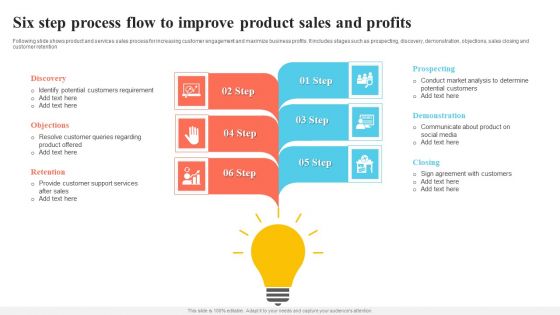 Six Step Process Flow To Improve Product Sales And Profits Ideas PDF