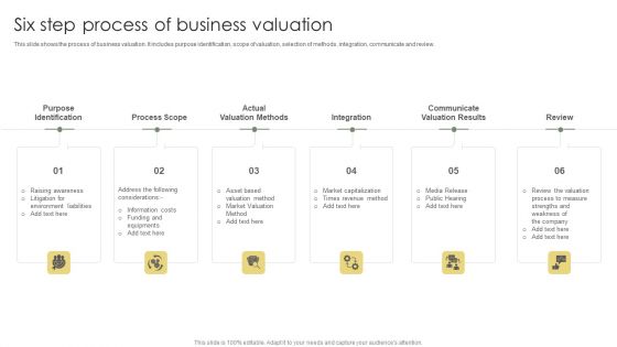 Six Step Process Of Business Valuation Ppt Portfolio Picture PDF Six Step Process Of Business Valuation Ppt Portfolio Picture PDF