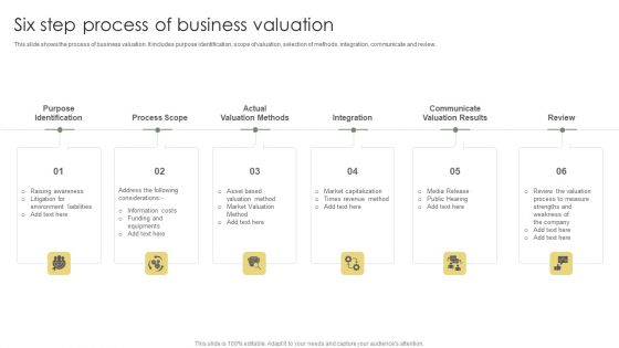 Six Step Process Of Business Valuation Ppt Portfolio Picture PDF