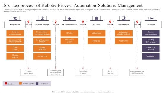 Six Step Process Of Robotic Process Automation Solutions Management Information PDF