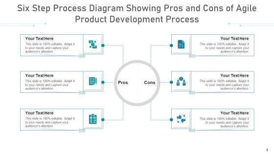 Six Step Process Strategic Management Ppt PowerPoint Presentation Complete Deck With Slides Slide04