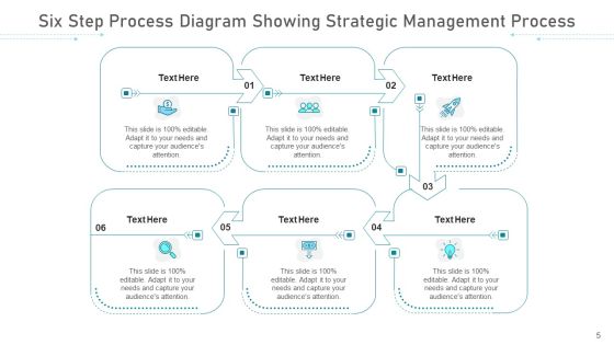 Six Step Process Strategic Management Ppt PowerPoint Presentation Complete Deck With Slides Slide05
