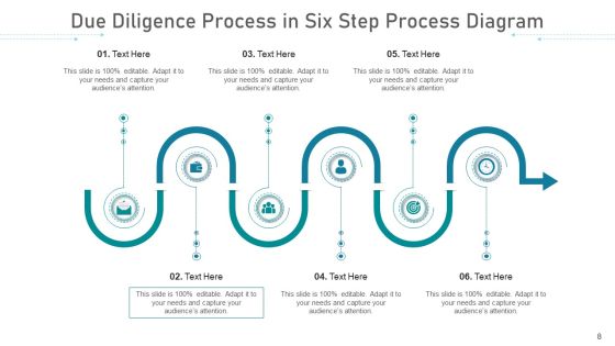 Six Step Process Strategic Management Ppt PowerPoint Presentation Complete Deck With Slides Slide08
