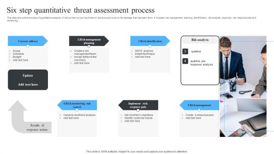 Six Step Quantitative Threat Assessment Process Ppt Gallery Portrait PDF