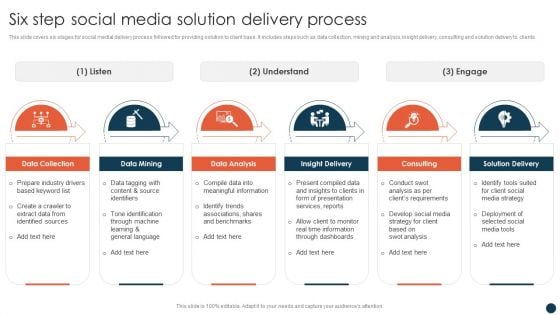 Six Step Social Media Solution Delivery Process Rules PDF