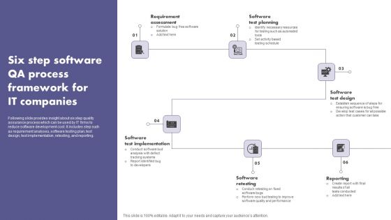 Six Step Software QA Process Framework For It Companies Summary PDF