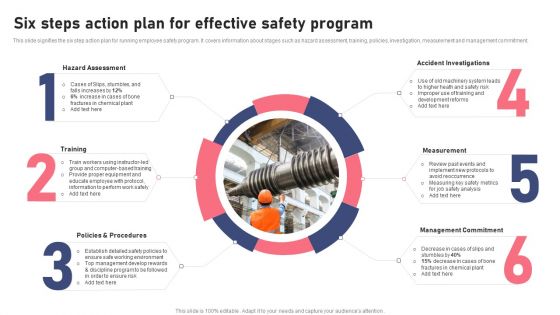 Six Steps Action Plan For Effective Safety Program Ppt Summary Rules PDF