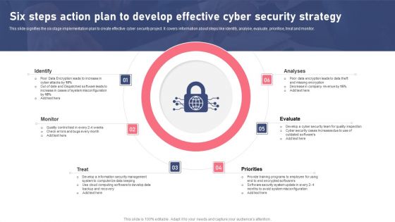 Six Steps Action Plan To Develop Effective Cyber Security Strategy Ppt Layouts Designs Download PDF