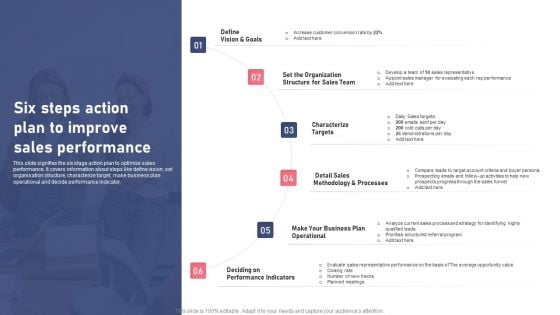 Six Steps Action Plan To Improve Sales Performance Ppt Pictures Show PDF Six Steps Action Plan To Improve Sales Performance Ppt Pictures Show PDF
