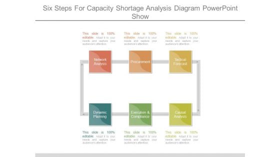 Six Steps For Capacity Shortage Analysis Diagram Powerpoint Show