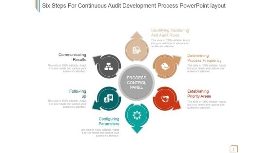 Six Steps For Continuous Audit Development Process Ppt PowerPoint Presentation Summary