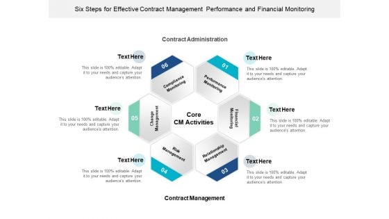 Six Steps For Effective Contract Management Performance And Financial Monitoring Ppt PowerPoint Presentation Portfolio Show