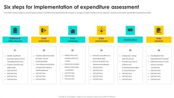 Six Steps For Implementation Of Expenditure Assessment Structure PDF