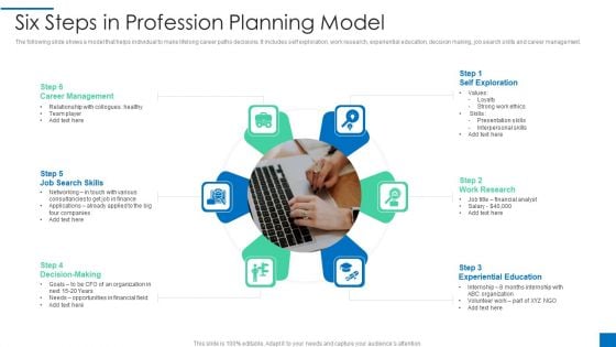 Six Steps In Profession Planning Model Rules PDF