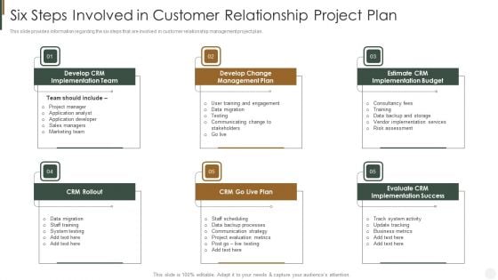 Six Steps Involved In Customer Relationship Project Plan Strategies To Improve Customer Summary PDF