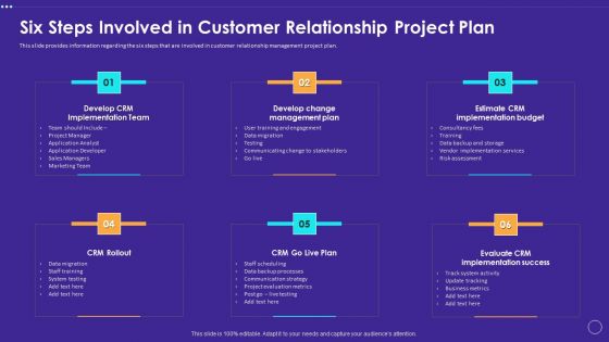 Six Steps Involved In Customer Relationship Project Plan Summary PDF