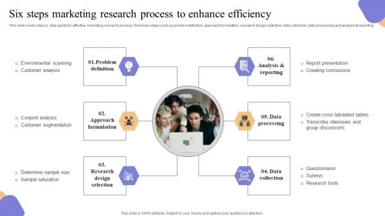 Six Steps Marketing Research Process To Enhance Efficiency Summary PDF