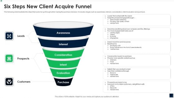 Six Steps New Client Acquire Funnel Designs PDF