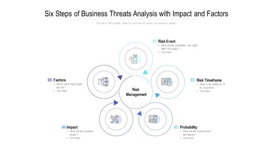 Six Steps Of Business Threats Analysis With Impact And Factors Ppt PowerPoint Presentation Inspiration Clipart