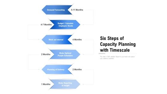 Six Steps Of Capacity Planning With Timescale Ppt PowerPoint Presentation Slides Portrait PDF