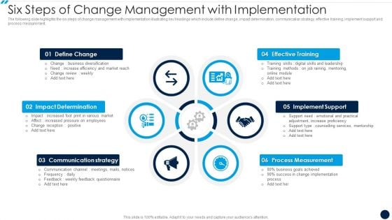 Six Steps Of Change Management With Implementation Formats PDF