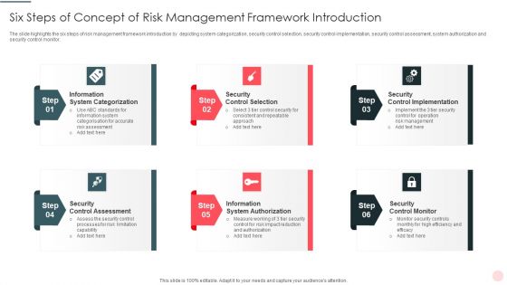 Six Steps Of Concept Of Risk Management Framework Introduction Professional PDF