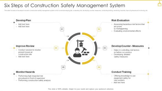 Six Steps Of Construction Safety Management System Themes PDF