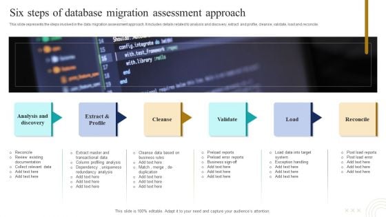 Six Steps Of Database Migration Assessment Approach Download PDF