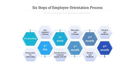 Six Steps Of Employee Orientation Process Ppt PowerPoint Presentation Styles Elements PDF