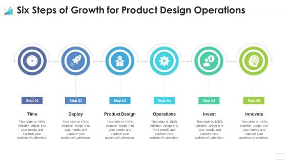 Six Steps Of Growth For Product Design Operations Demonstration PDF Six Steps Of Growth For Product Design Operations Demonstration PDF