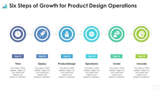 Six Steps Of Growth For Product Design Operations Demonstration PDF