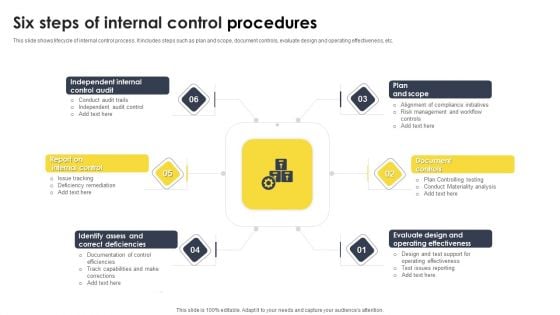 Six Steps Of Internal Control Procedures Slides PDF Six Steps Of Internal Control Procedures Slides PDF