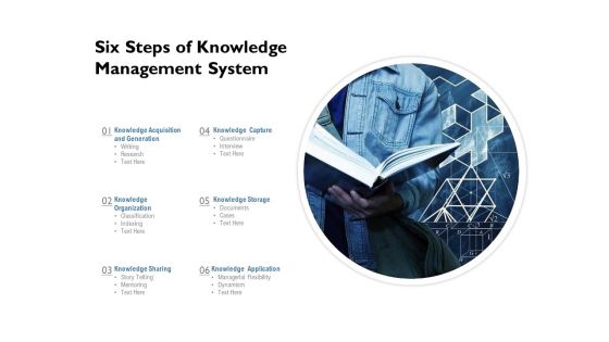 Six Steps Of Knowledge Management System Ppt PowerPoint Presentation Gallery File Formats PDF
