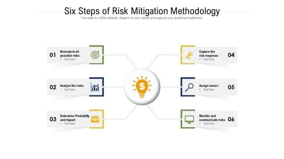 Six Steps Of Risk Mitigation Methodology Ppt PowerPoint Presentation File Slide PDF