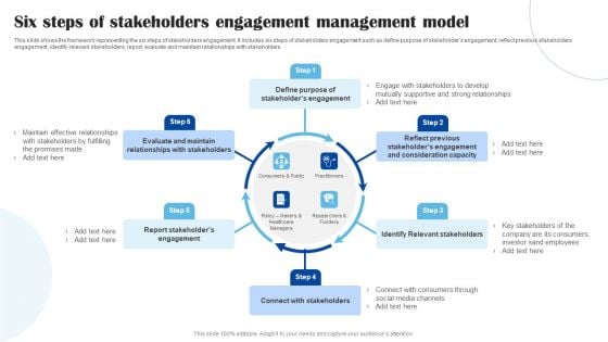 Six Steps Of Stakeholders Engagement Management Model Inspiration PDF