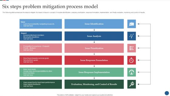 Six Steps Problem Mitigation Process Model Portrait PDF