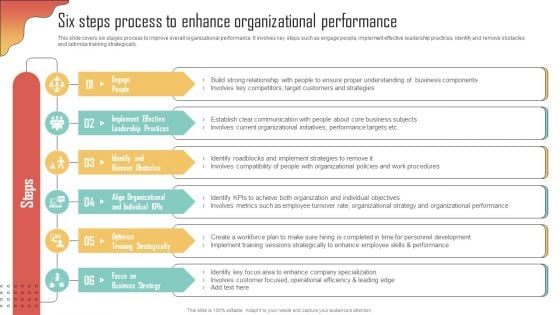 Six Steps Process Enhance Organizational Performance Enhancing Organization Productivity By Implementing Download PDF Six Steps Process Enhance Organizational Performance Enhancing Organization Productivity By Implementing Download PDF