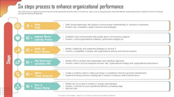 Six Steps Process Enhance Organizational Performance Enhancing Organization Productivity By Implementing Download PDF