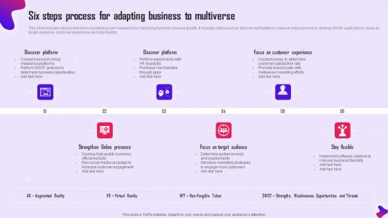 Six Steps Process For Adapting Business To Multiverse Diagrams PDF