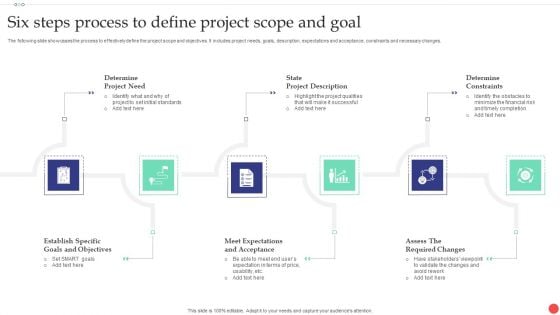 Six Steps Process To Define Project Scope And Goal Elements PDF