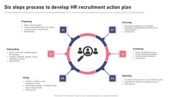 Six Steps Process To Develop HR Recruitment Action Plan Ppt Outline Layout Ideas PDF Six Steps Process To Develop HR Recruitment Action Plan Ppt Outline Layout Ideas PDF