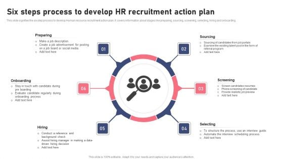 Six Steps Process To Develop HR Recruitment Action Plan Ppt Outline Layout Ideas PDF