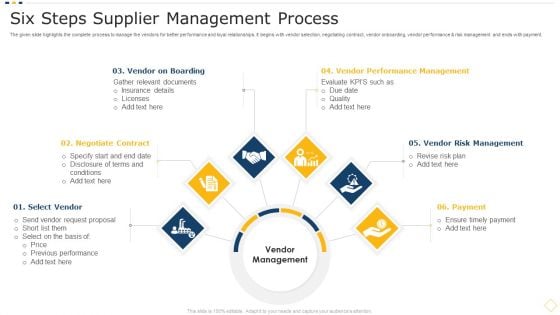 Six Steps Supplier Management Process Template PDF