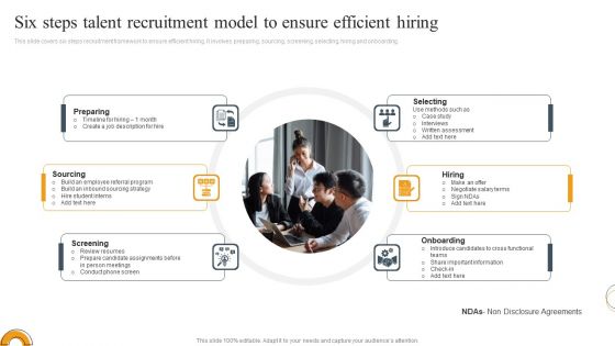 Six Steps Talent Recruitment Model To Ensure Efficient Hiring Ppt Styles Designs PDF