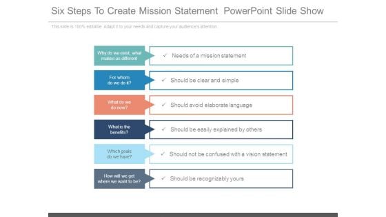 Six Steps To Create Mission Statement Powerpoint Slide Show