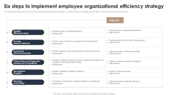 Six Steps To Implement Employee Organizational Efficiency Strategy Slides PDF