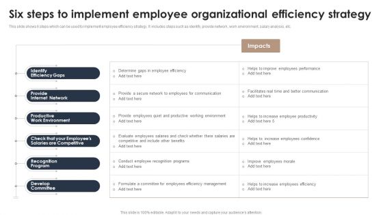 Six Steps To Implement Employee Organizational Efficiency Strategy Slides PDF Six Steps To Implement Employee Organizational Efficiency Strategy Slides PDF
